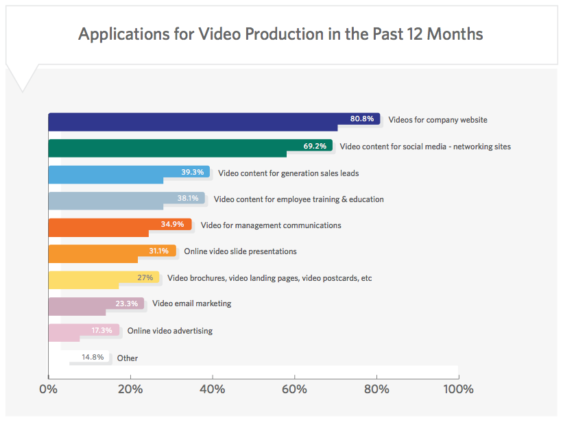 Applications for Video Production